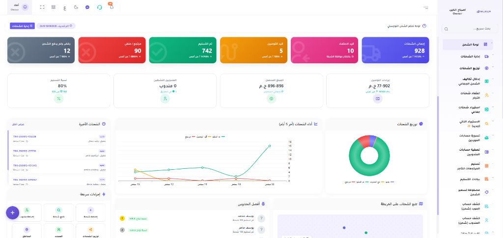 Logistics Shipping Dashboard